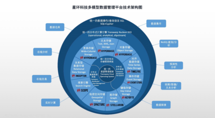 全面升級(jí)！星環(huán)科技基礎(chǔ)軟件再突破，以核心技術(shù)賦能數(shù)字中國(guó)建設(shè)新篇章